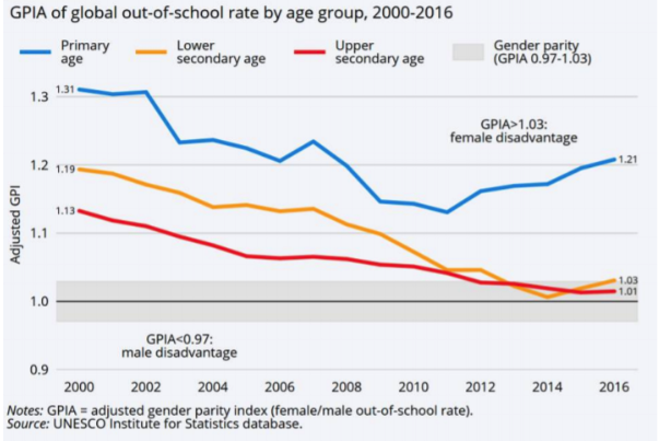 Gender Parity In Education In Kenya